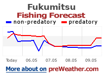 Fukumitsu fishing forecast