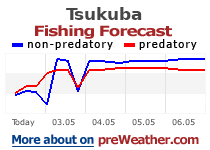 Tsukuba fishing forecast