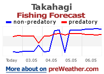 Takahagi fishing forecast