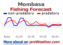 Mombasa fishing forecast