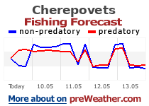 Cherepovets fishing forecast