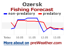Ozersk fishing forecast
