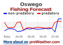 Oswego fishing forecast