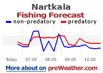 Nartkala fishing forecast