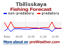 Tbilisskaya fishing forecast