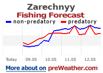 Zarechnyy fishing forecast