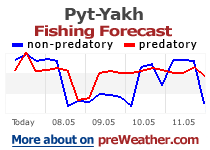 Pyt-Yakh fishing forecast