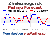 Zheleznogorsk fishing forecast