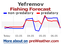 Yefremov fishing forecast