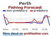 Perth fishing forecast