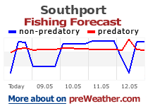 Southport fishing forecast