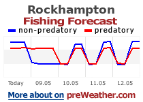 Rockhampton fishing forecast