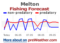 Melton fishing forecast