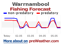 Warrnambool fishing forecast
