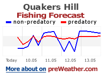 Quakers Hill fishing forecast