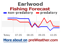 Earlwood fishing forecast