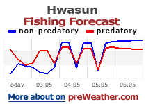 Hwasun fishing forecast