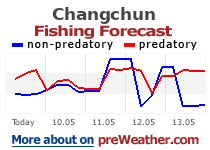 Changchun fishing forecast