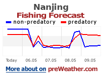 Nanjing fishing forecast