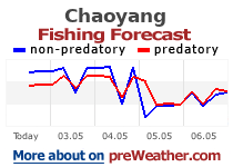 Chaoyang fishing forecast