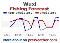 Wuxi fishing forecast