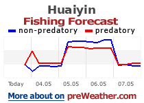 Huaiyin fishing forecast