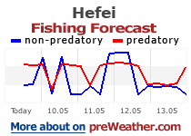 Hefei fishing forecast