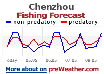 Chenzhou fishing forecast