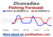 Zhumadian fishing forecast