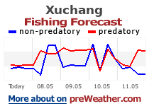 Xuchang fishing forecast