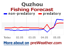 Quzhou fishing forecast