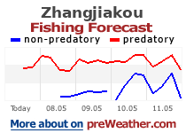 Zhangjiakou fishing forecast