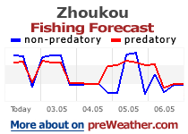 Zhoukou fishing forecast