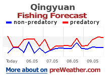 Qingyuan fishing forecast
