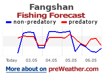 Fangshan fishing forecast