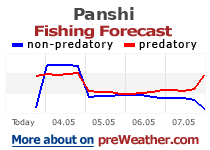 Panshi fishing forecast