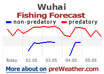 Wuhai fishing forecast