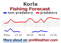 Korla fishing forecast