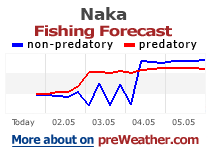 Naka fishing forecast