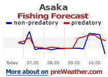 Asaka fishing forecast