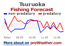 Tsuruoka fishing forecast