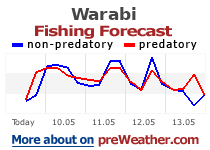 Warabi fishing forecast