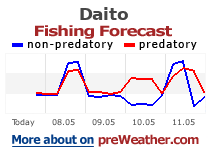 Daito fishing forecast