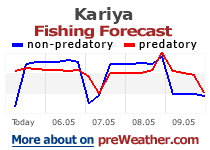 Kariya fishing forecast